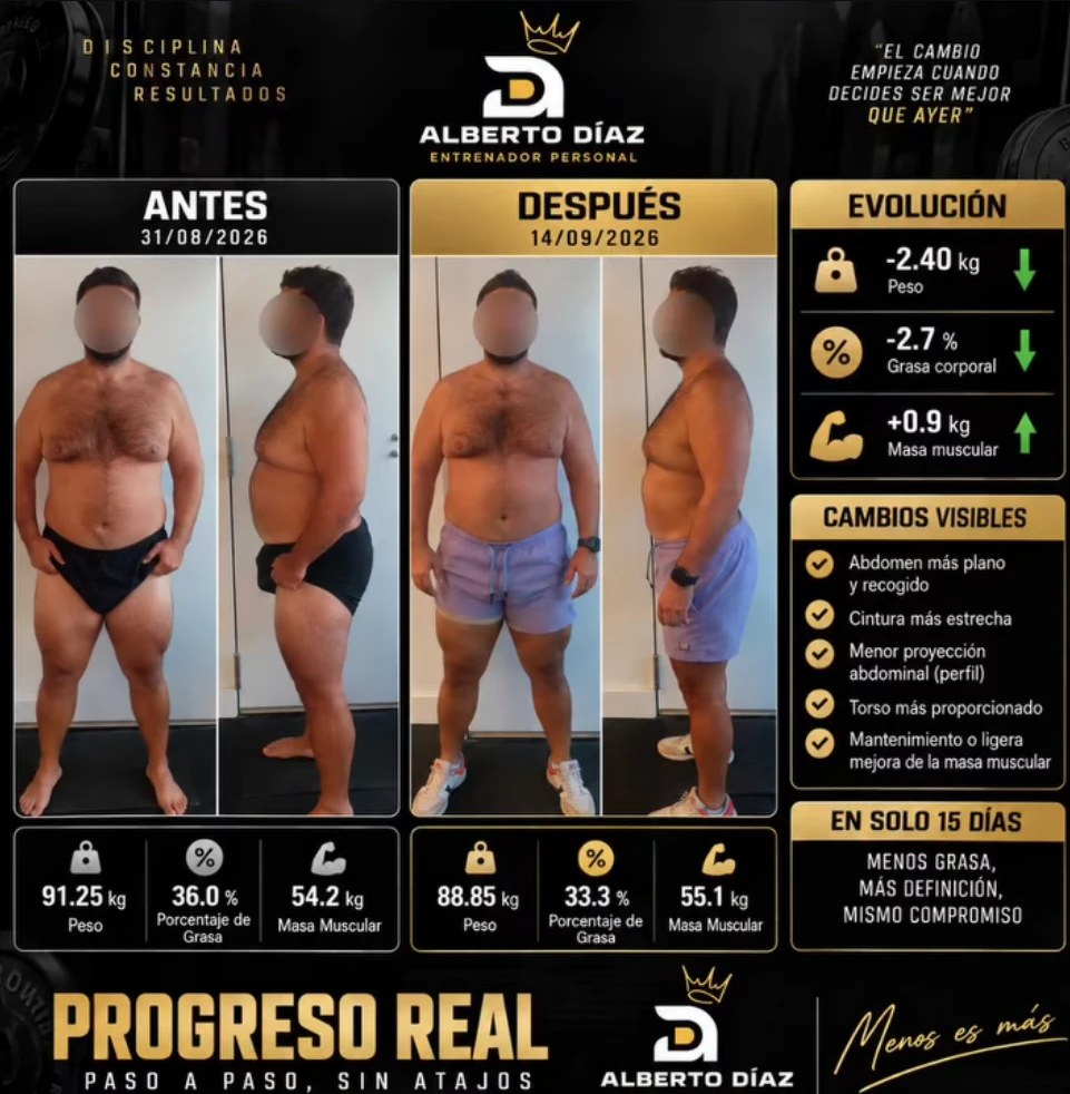 Antes y después de un asesorado en 15 días: menos peso, menos grasa y más masa muscular